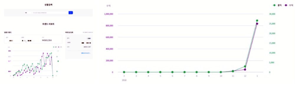 쿠팡파트너스 대박 초창기 수익 1억, 한달 200만원 이상의 수익 10