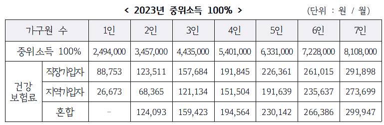 2023년 경기여성취업지원금 신청 방법 및 지원 내용 9