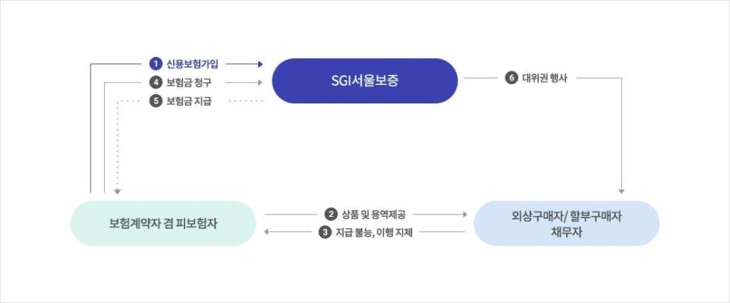 무직자대출 - 비상금대출, 청년, 주부도 가능한곳 2