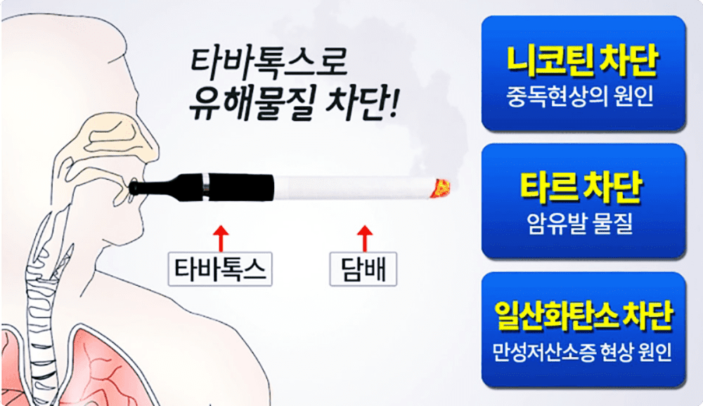 타바톡스 가격, 효과, 금연의 성공 비결! 타바톡스 금연보조제로 스트레스 없이 금연하기 5