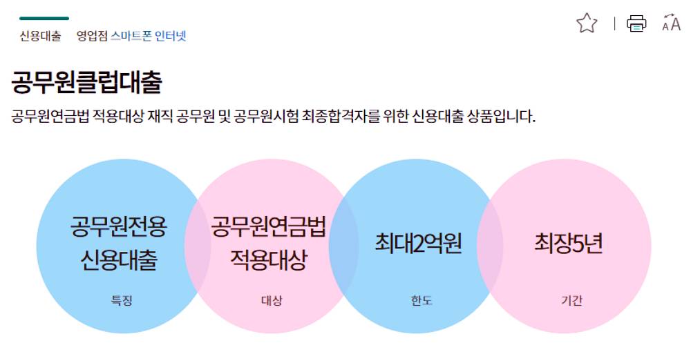 공무원 마이너스 통장 대출 가능한 곳 총정리 4 공무원 마이너스 통장 대출 가능한 곳 총정리 3