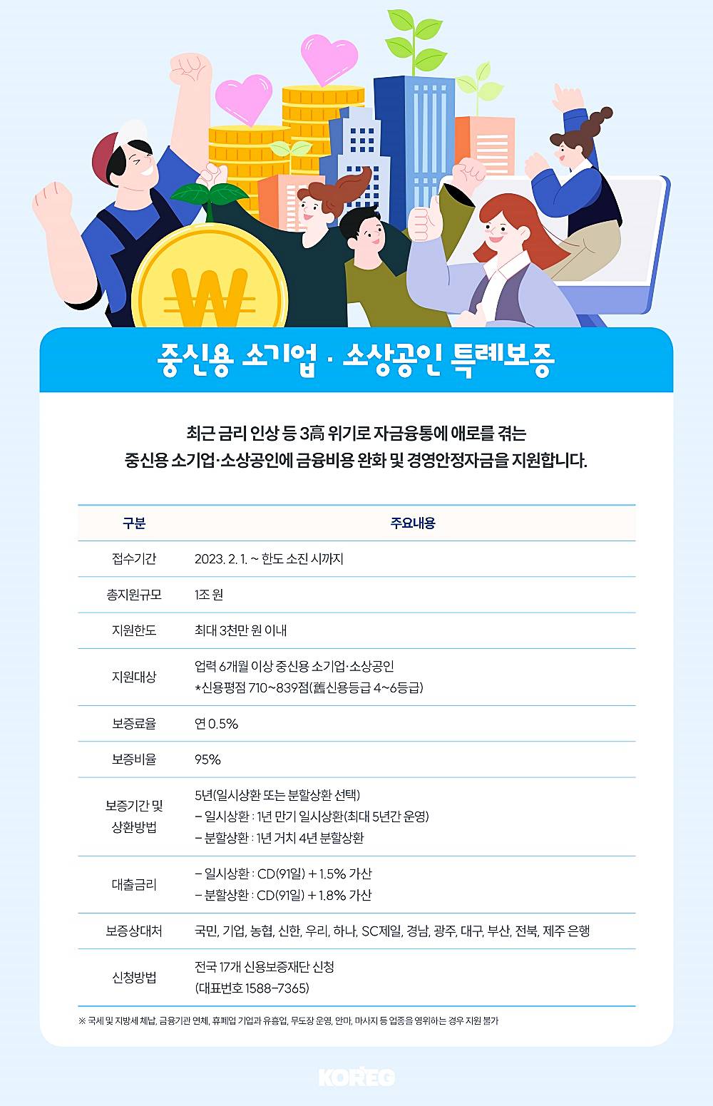 중신용 소상공인 특례보증 대출 신청 방법과 조건 안내 3