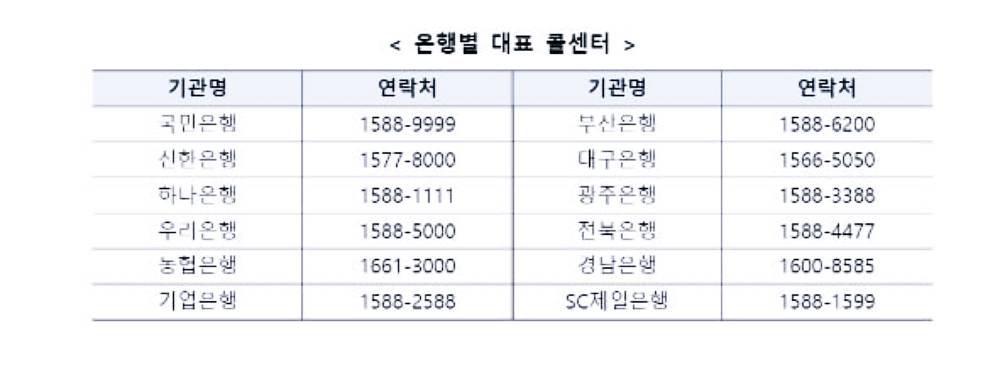 청년도약계좌 총정리 금리, 최종공시일, 상품출시일, 가입조건 및 혜택 7