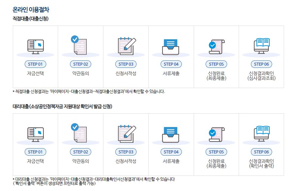 소상공인정책자금 대출 승인 자격 신청 방법 정리 5