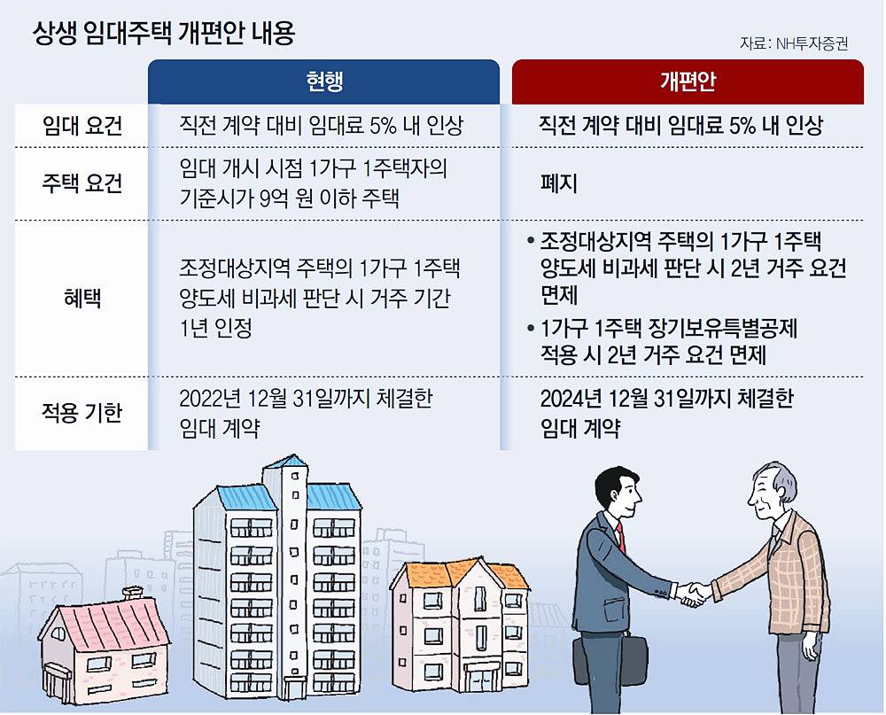 상생임대인 제도 혜택과 조건 상세 안내 3