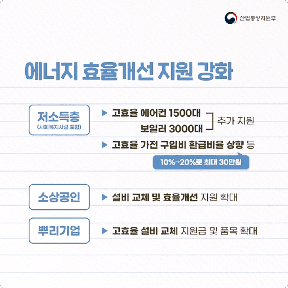 2023년 냉방비 지원, 에너지 바우처 지원신청 안내 총정리 18 2023년 냉방비 지원, 에너지 바우처 지원신청 안내 총정리 17