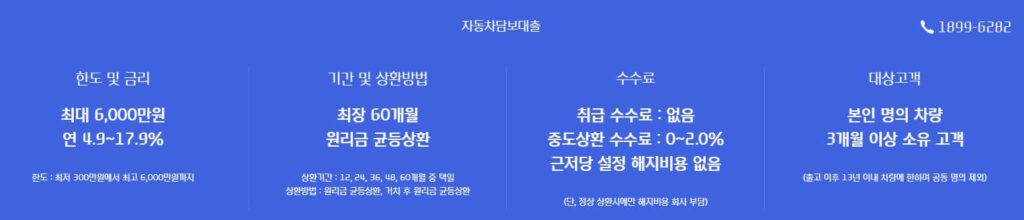 무직자 500만원 대출 한도, 이자, 자격조건, 모바일 대출 가능한 곳 4