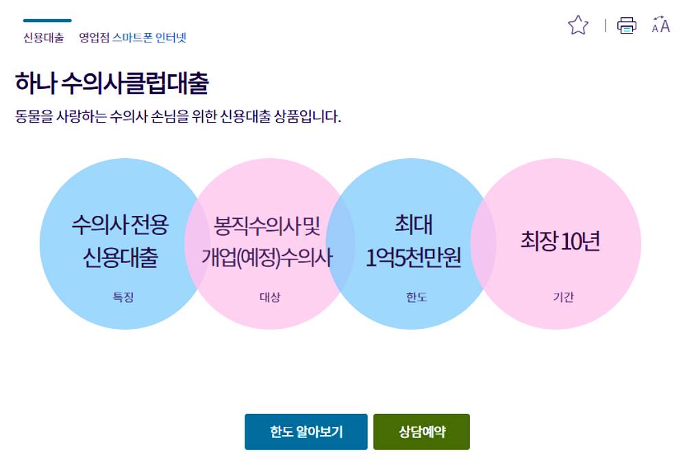 약대생과 수의대생 대출 받을 수 있는 곳(+ 마이너스 통장 대출) 3