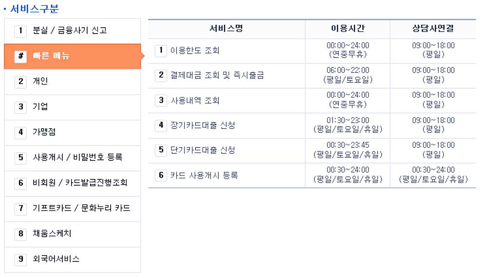 농협카드 고객센터 전화번호, ARS 이용까지, 모든 것이 여기 있습니다! 7