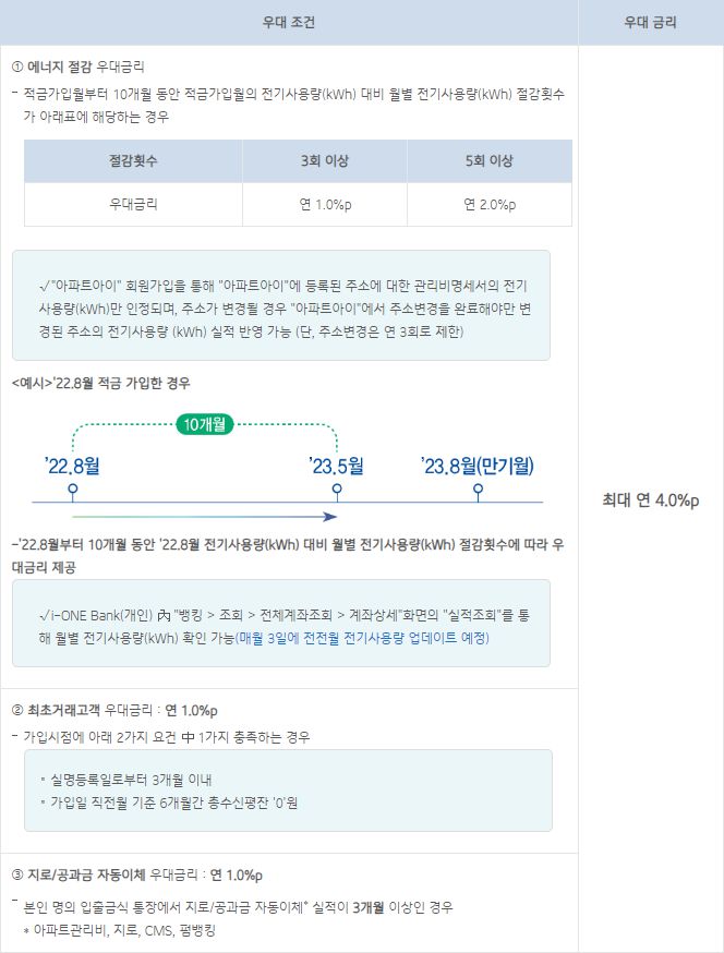 에너지 아끼고 이자까지! IBK기업은행 탄소제로 적금 소개 5