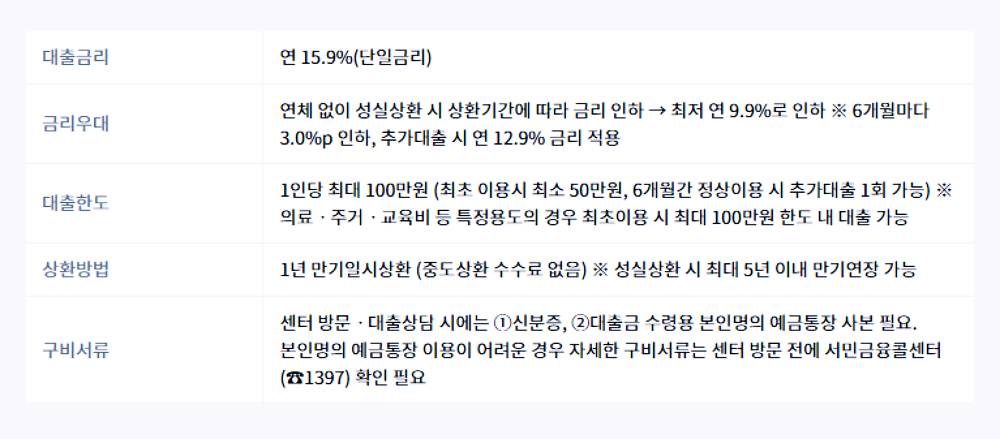 긴급 생계비 대출 대상 및 자격, 조건 총정리 13