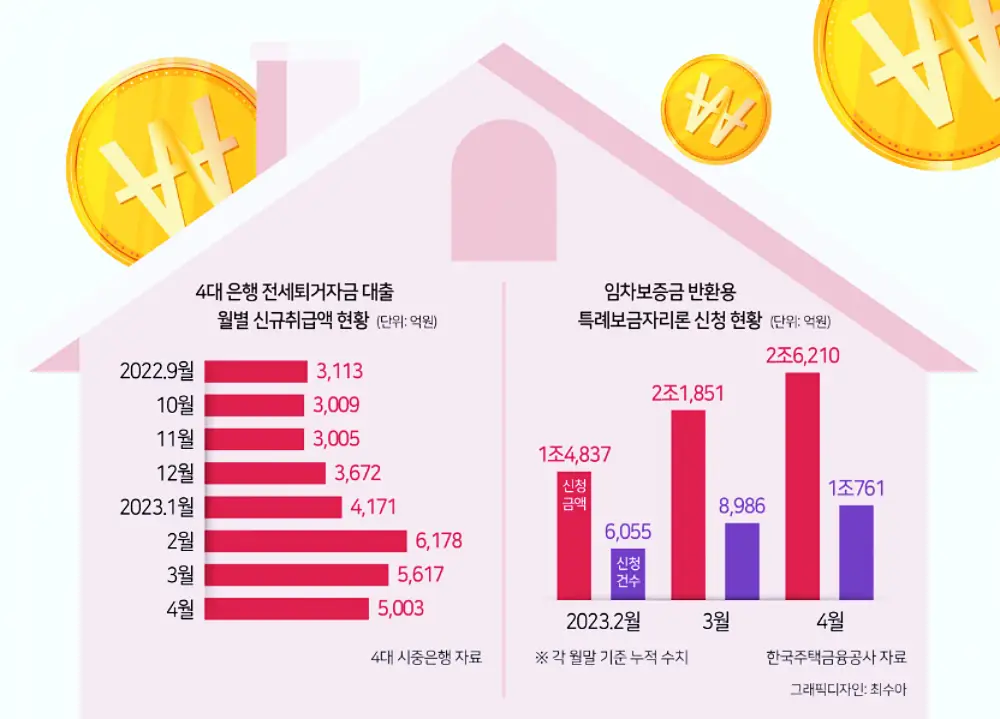 전세퇴거자금대출, 전세반환대출 신청으로 역전세난을 해결하세요! 2