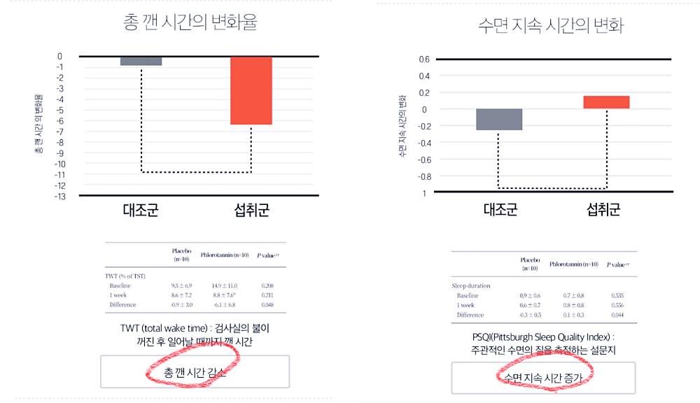 감태 추출물 수면 영양제, 깊은 수면을 위한 추천 제품 7