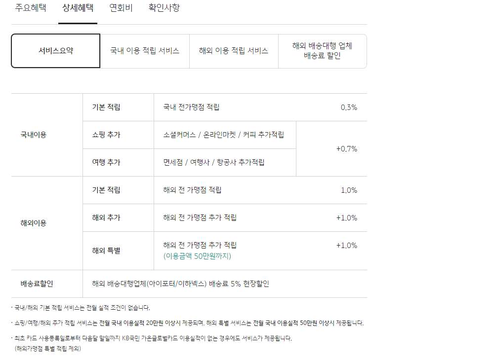 KB국민 가온 글로벌 카드 해외 이용 시 포인트 적립 혜택을 누리세요! 7