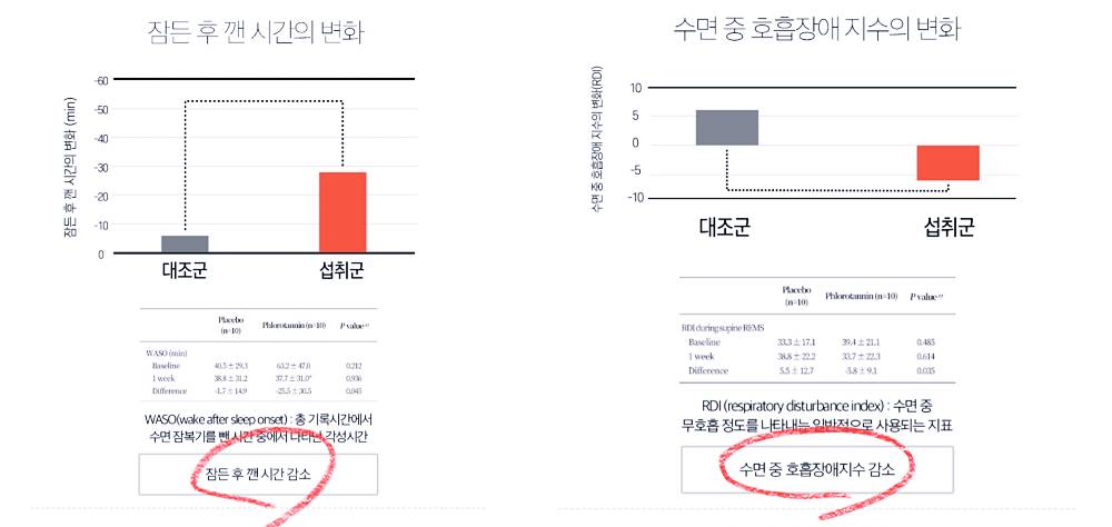 감태 추출물 수면 영양제, 깊은 수면을 위한 추천 제품 9