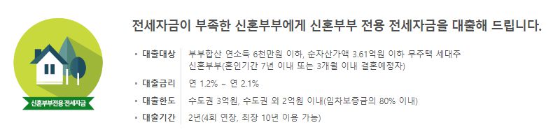 신혼부부 전세대출, 저금리 대출로 주거 문제 해결하기 2