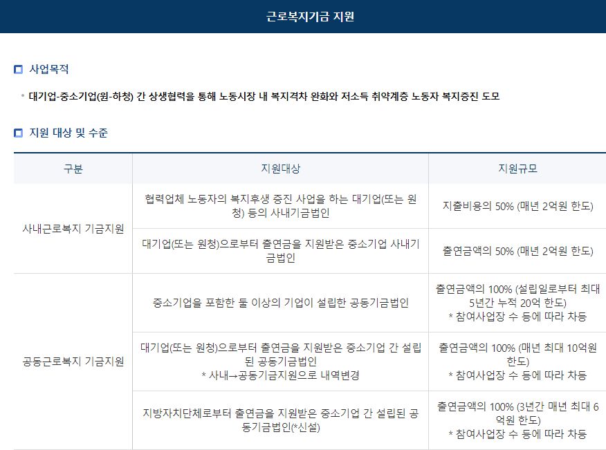 근로복지기금 지원 신청, 사내 근로복지기금 및 공동 근로복지기금 3