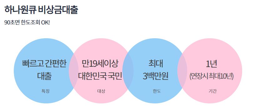 무직자도 가능한 모바일 대출 상품 정리 4