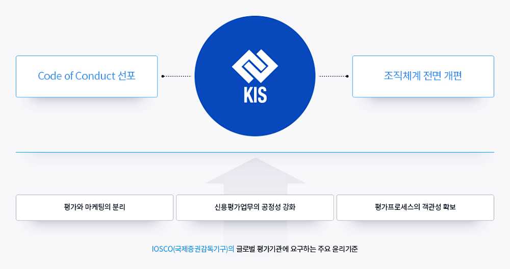 신용평가기관, 신용의 중요성과 역할 4