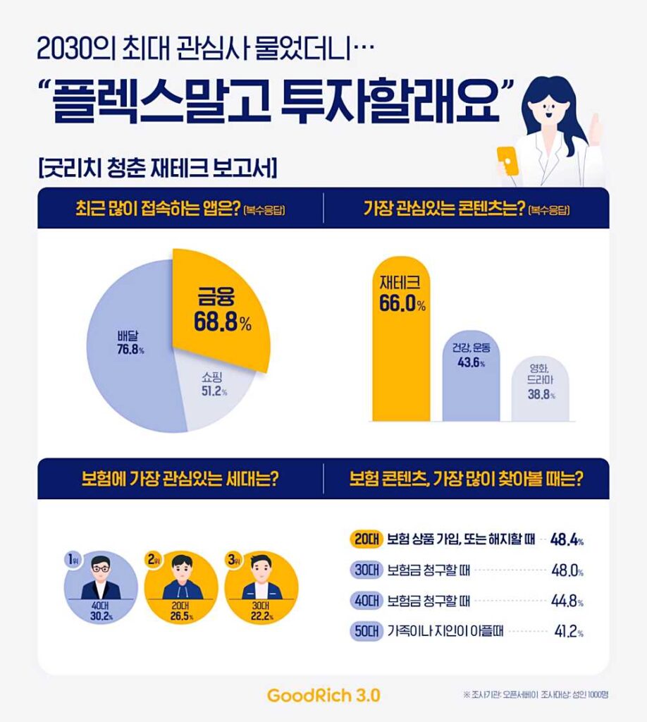 20대를 위한 재테크, 돈을 더 효과적으로 활용하는 방법 4