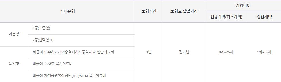 흥국화재 다이렉트 실비보험 가입방법과 보장내용 알아보기 6