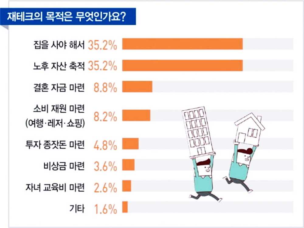 20대를 위한 재테크, 돈을 더 효과적으로 활용하는 방법 2