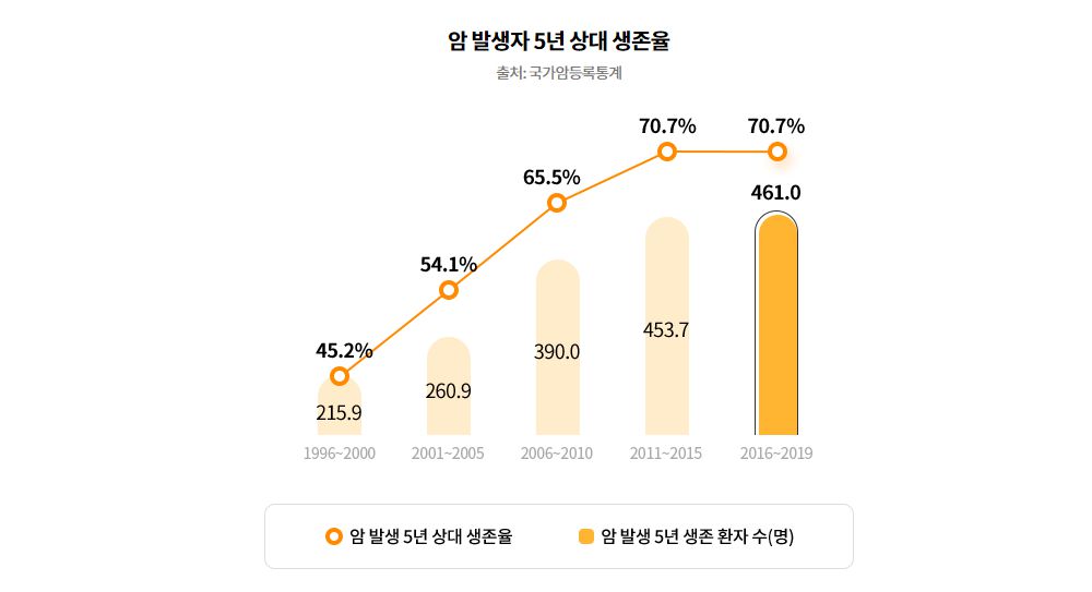 현대해상 암보험 : 재진단 암 계속 보장받으세요 7 현대해상 암보험 : 재진단 암 계속 보장받으세요 6