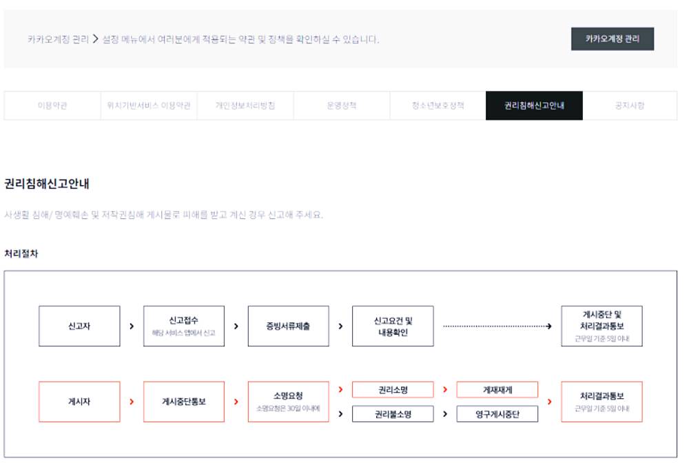 티스토리 블로그 접근 제한 사유 및 해결 방법