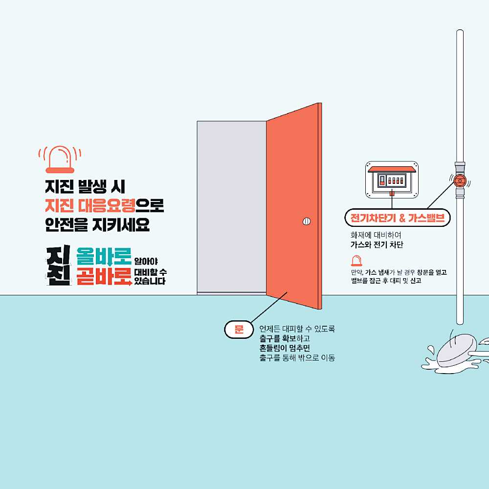 지진 대비와 대피요령, 안전한 행동으로 생명과 재산을 보호하세요! 3