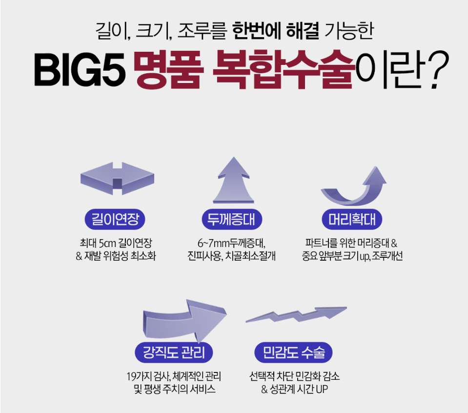 예작비뇨의학과 BIG5 명품 복합수술, 발기부전 치료, 전립선 치료, 남성 클리닉 3