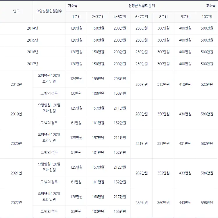 국민건강보험 환급금 조회 신청방법과 숨은 건강보험금 지급기한 24