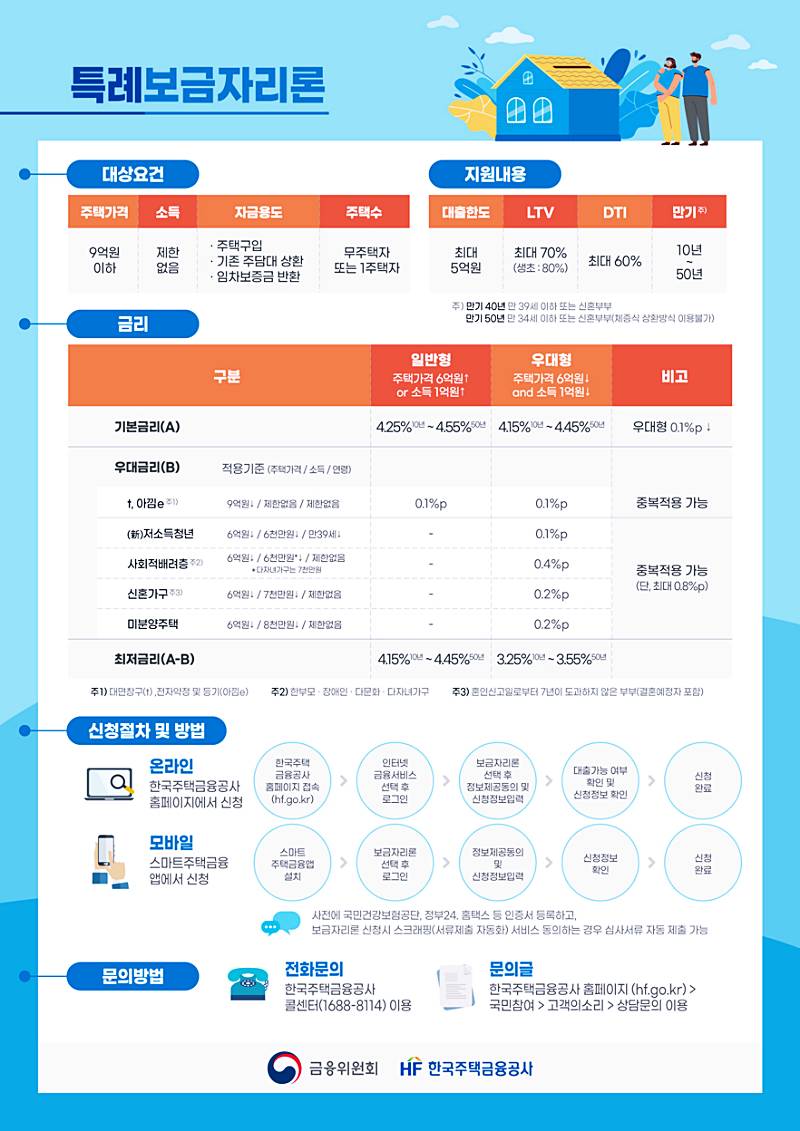 한국주택금융공사, 주택담보대출 금리 조건 비교 4