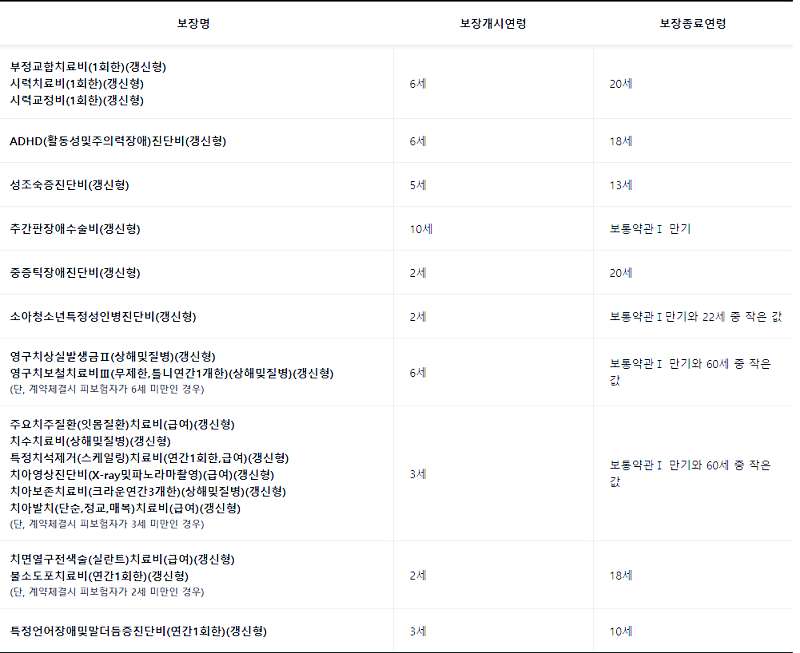 한화생명 태아보험 가입방법 및 보장내용 소개 16