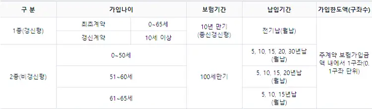 우체국 암보험 가입 방법과 보장 내용, 청구 서류 4