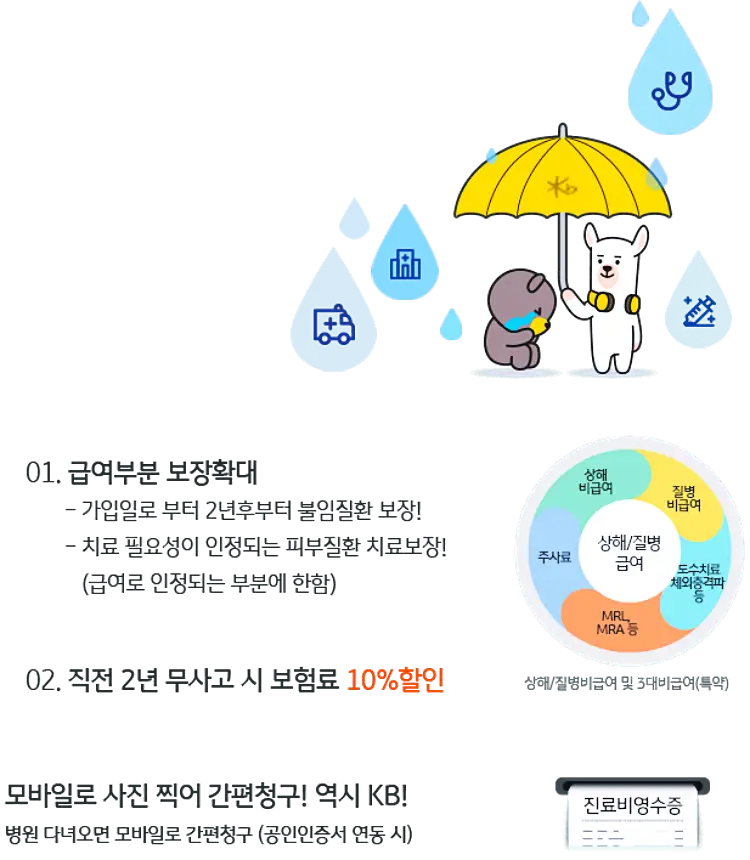 실비보험 비교 사이트 가입 및 가격비교, 종신보험 대비 실손보험의 장점 26