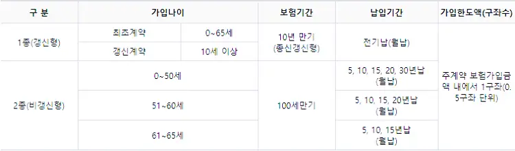 우체국 암보험 가입 방법과 보장 내용, 청구 서류 16