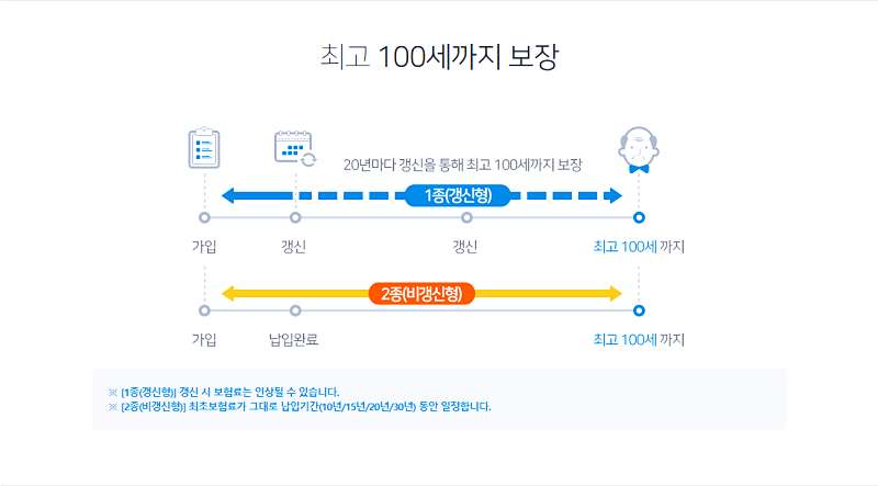 NH 농협생명 다이렉트 암보험: 가입 방법 및 보장 내용 12