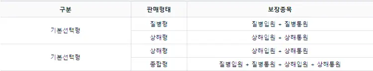 우체국 실비보험 가입방법과 보장내용, 청구서류 안내 12