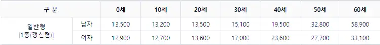 우체국 암보험 가입 방법과 보장 내용, 청구 서류 28