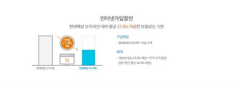 현대해상 다이렉트 자동차보험 가입 할인 특약 갱신 방법 보장내용 12