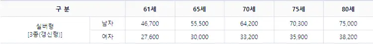 우체국 암보험 가입 방법과 보장 내용, 청구 서류 34