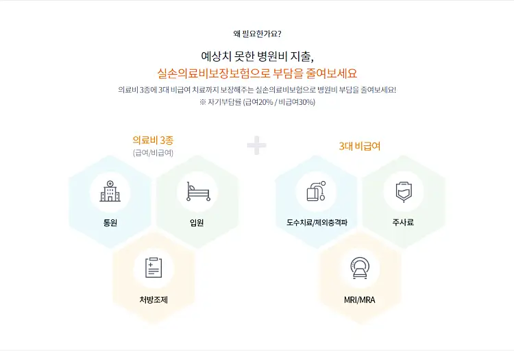 실비보험 비교 사이트 가입 및 가격비교, 종신보험 대비 실손보험의 장점 8