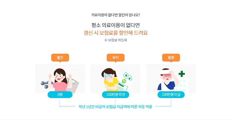 실비보험 비교 사이트 가입 및 가격비교, 종신보험 대비 실손보험의 장점 14