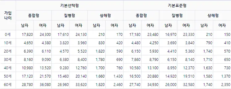 우체국 실비보험 가입방법과 보장내용, 청구서류 안내 14