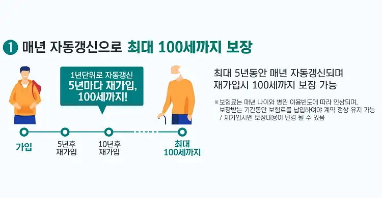 실비보험 비교 사이트 가입 및 가격비교, 종신보험 대비 실손보험의 장점 28