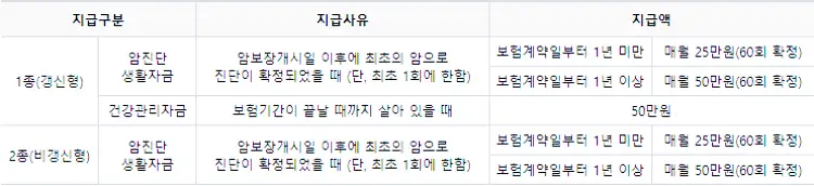 우체국 암보험 가입 방법과 보장 내용, 청구 서류 48