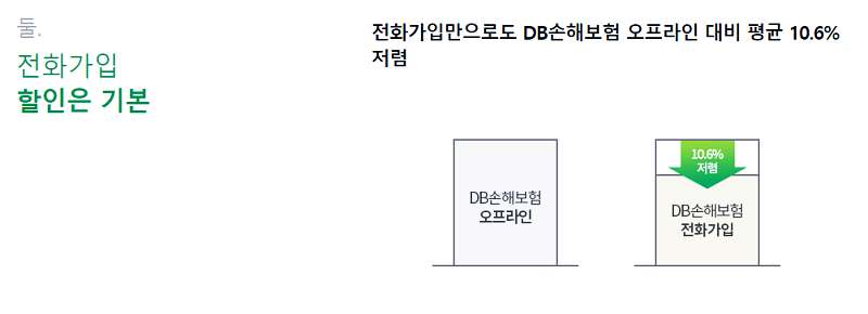 DB 손해보험 다이렉트 이륜차보험: 가입과 보장 내용 22 DB 손해보험 다이렉트 이륜차보험: 가입과 보장 내용 21