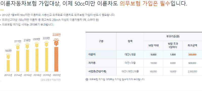 KB 손해보험 다이렉트 이륜차보험: 가입 조건 및 보장내용 8