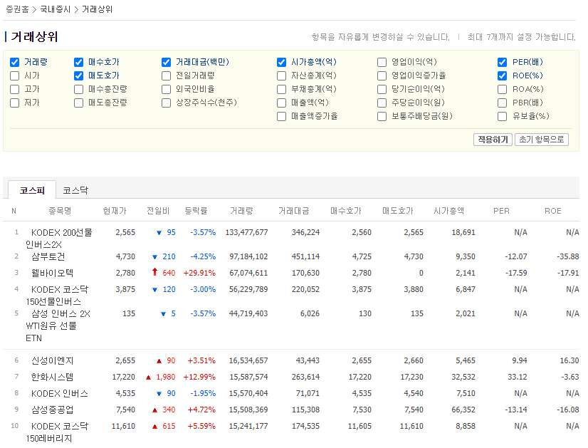 검색상위종목 주식 투자 시 주의해야 할 사항과 참고할 점 2