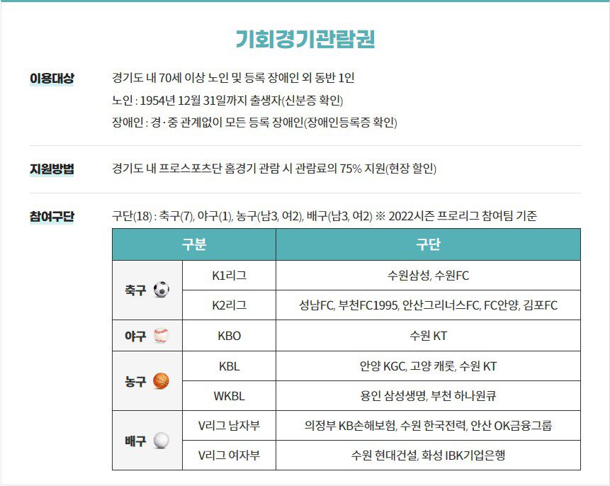 기회경기 관람권 대상자 및 할인 구매 예매 방법 3